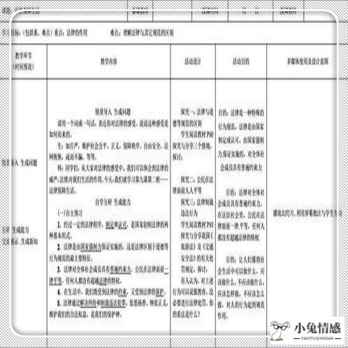 自己写离婚诉讼怎么写