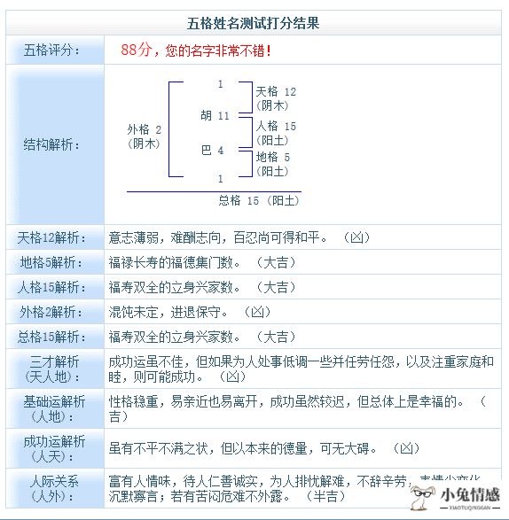 姓名测试爱情配对：姓名配对测试