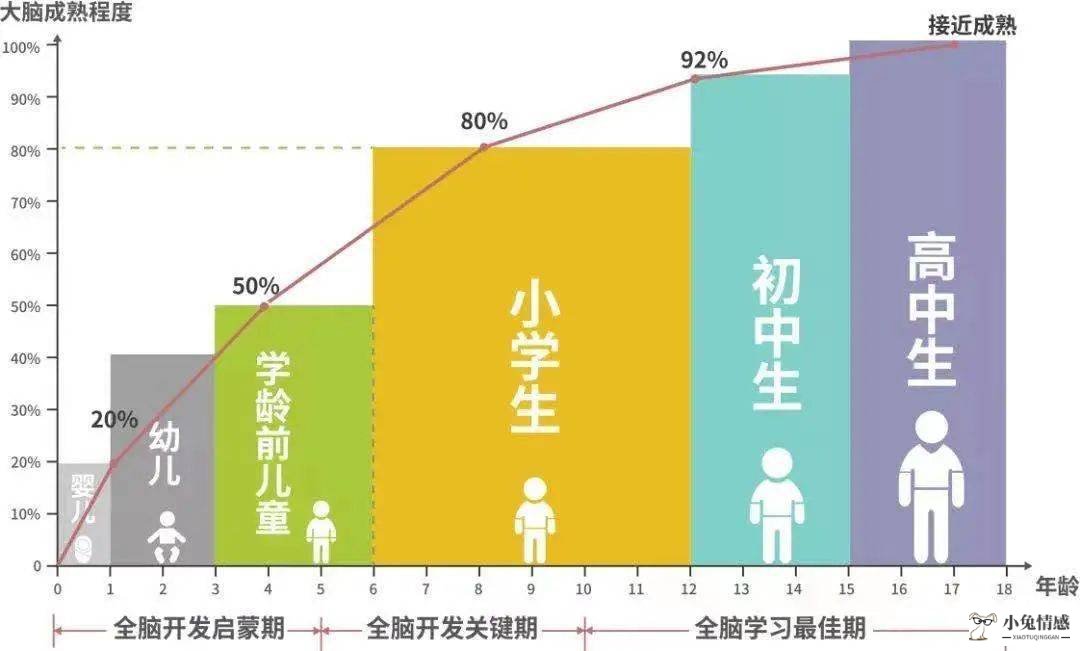 双子座智商高还是情商高_提升高智商的技巧_人还是智商高好还是情商高好