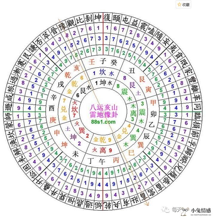 <b>风地观变风水涣测婚姻</b>