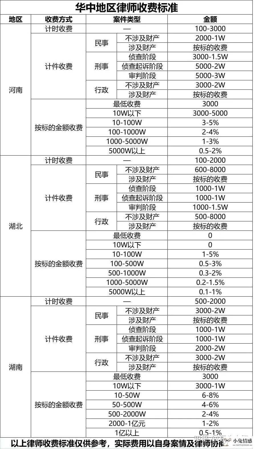 诉讼离婚程序费用_离婚诉讼律师费用_离婚 律师 费用