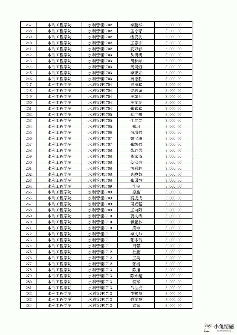 1518姓名测试打分_名字测试打分_名字测试打分姓名评分测试_名字恋爱测试