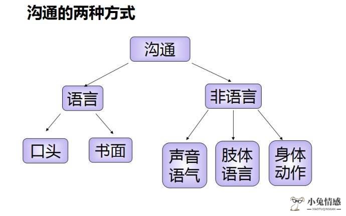说话不够幽默？掌握这四个技能，就能让你的聊天有趣起来？