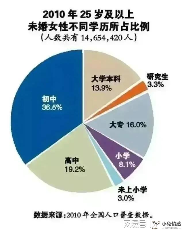 <b>很多人不愿意追三高的剩女，原因无非就是这些</b>