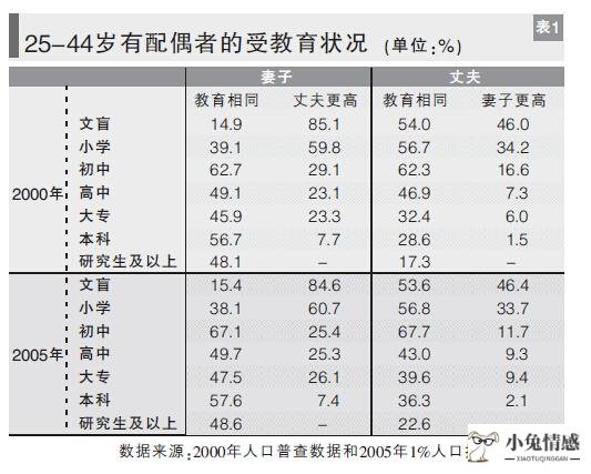 大龄剩女闪婚神秘男_大龄剩男剩女太多了_大龄剩女追求优质男