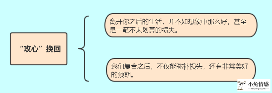 不卑微不讨好，如何让绝情离开的男人回心转意？