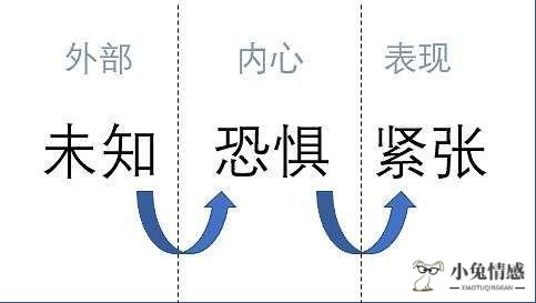 学会这三种说话技巧，你的沟通和表达能力，就会提高很多