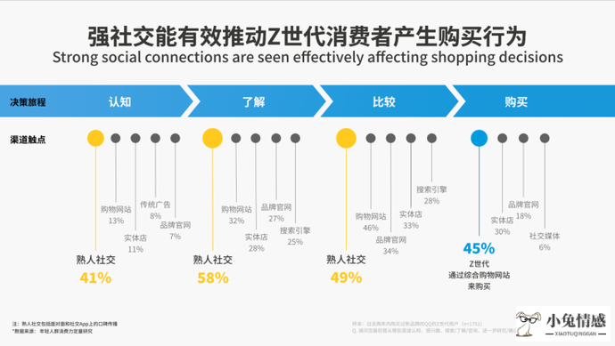 搭讪技巧：直接搭讪开场白