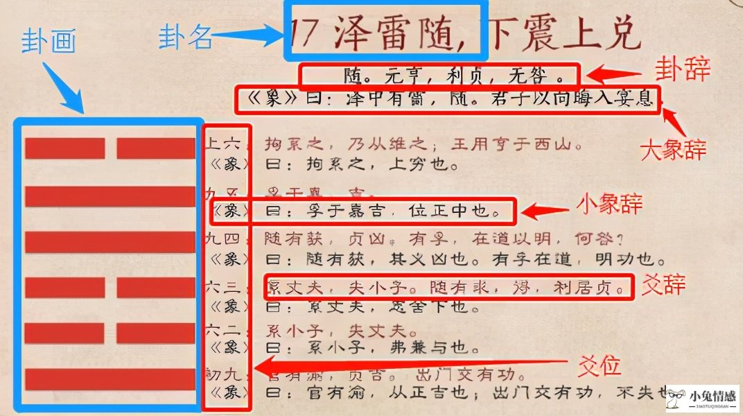 《易经》入门——详解64卦（上）纯干货分享