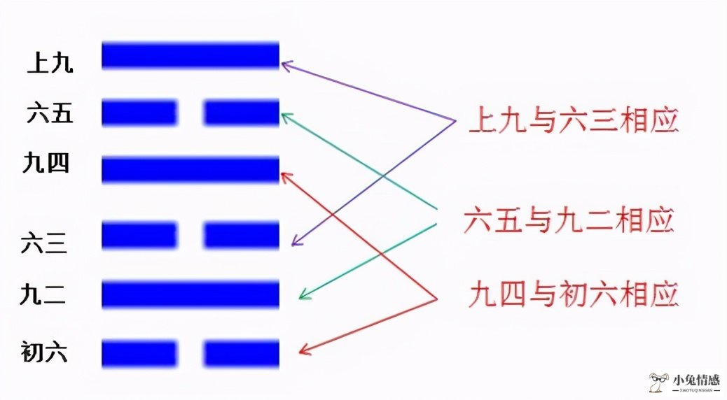 《易经》入门——详解64卦（上）纯干货分享