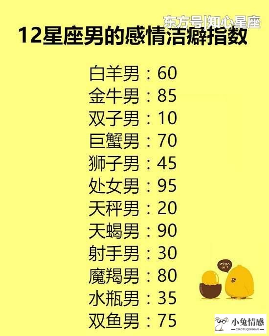 情感星座_情感胜过性欲的星座_星座情感爱情