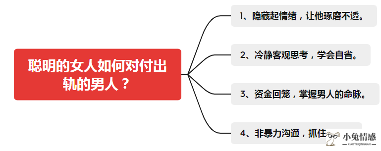 男人出轨后，聪明的女人要学会有效反击
