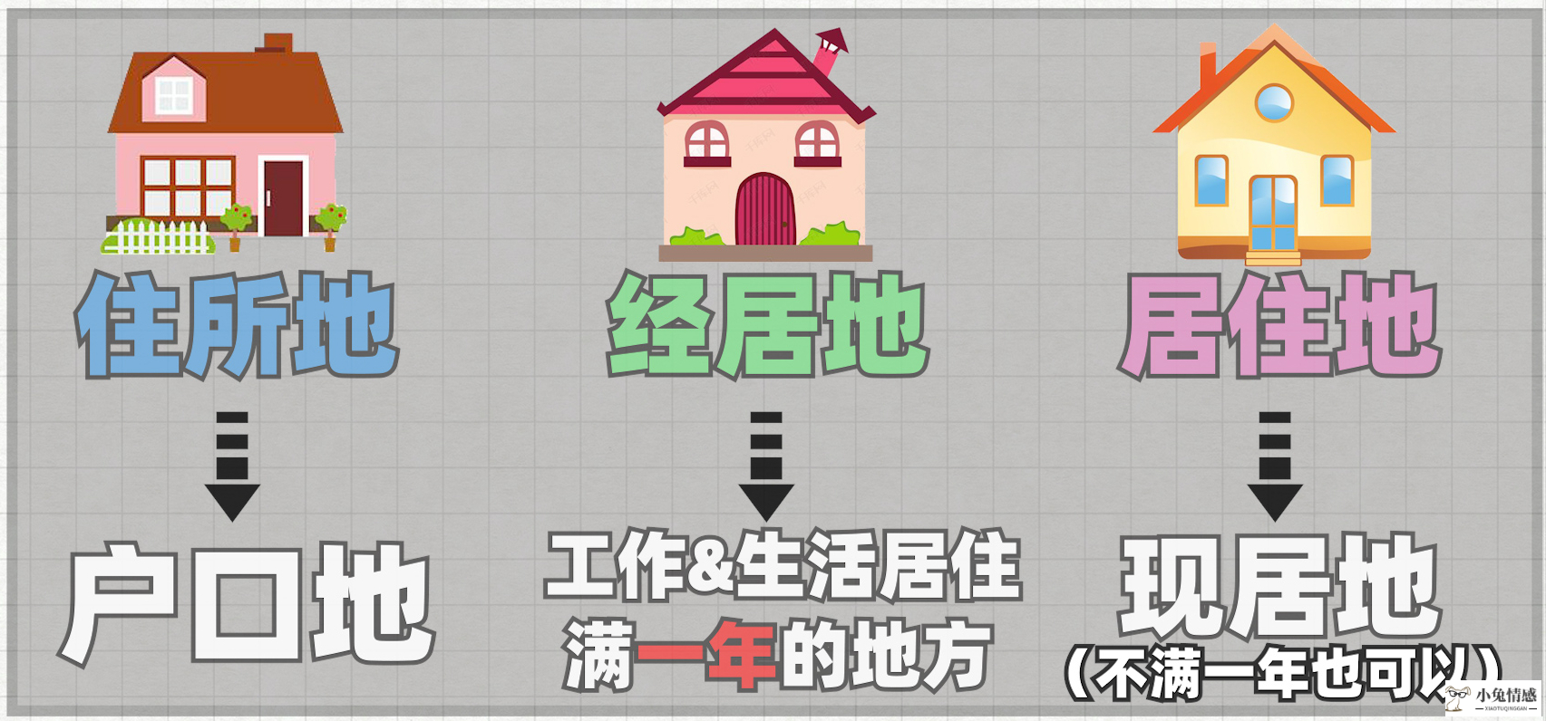 起诉离婚，应该去哪个法院？