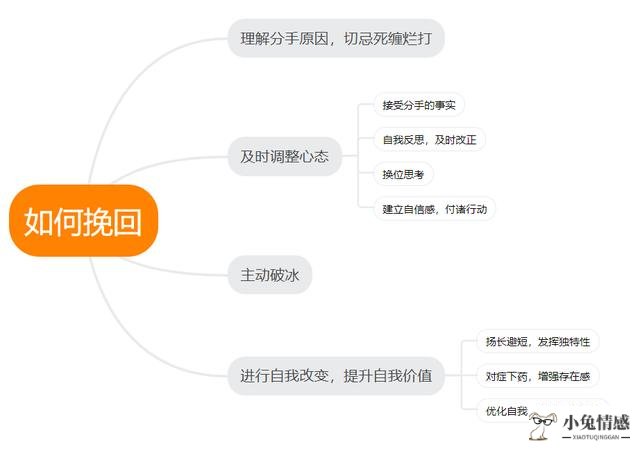 挽回前男友成功 挽回前男友成功(挽回前男友的小作文)  第4张