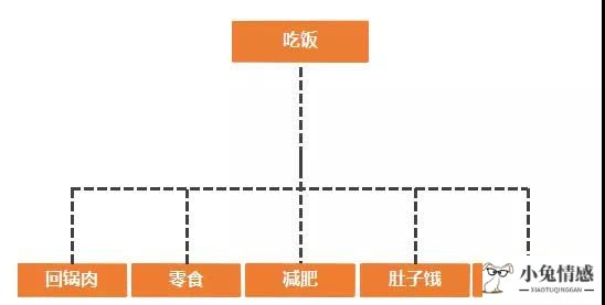 聊天技巧图片_qq聊天表情 聊天图片表情大全_聊天技巧图片抖音