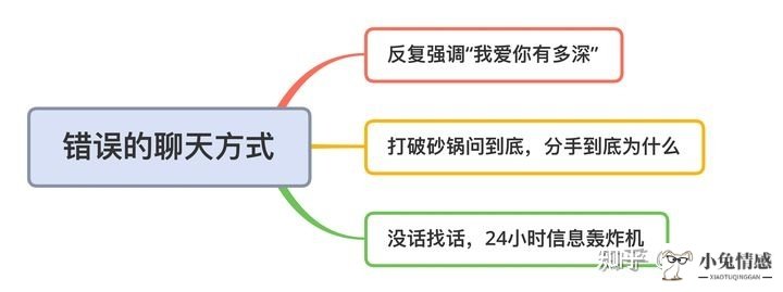 挽回前男友_一句可以挽回男友的话_挽回机构真的可以挽回爱情吗