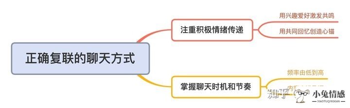 挽回机构真的可以挽回爱情吗_挽回前男友_一句可以挽回男友的话