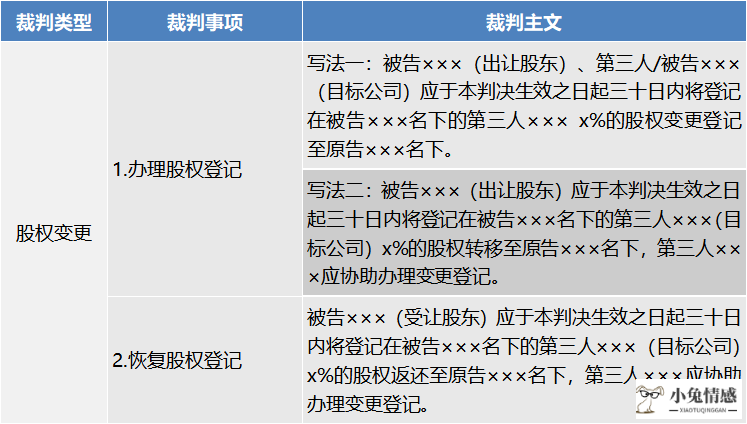 诉讼案由不对法官应该怎么办_只诉讼离婚不诉讼抚养权_离婚诉讼案由