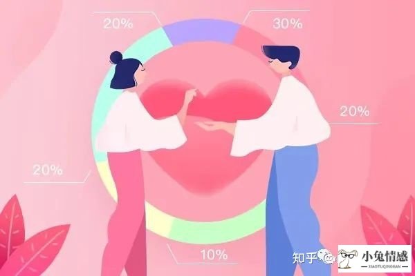 恋爱性格匹配测试，你在爱情中究竟需要什么？神准的测试让你找到合适的Ta