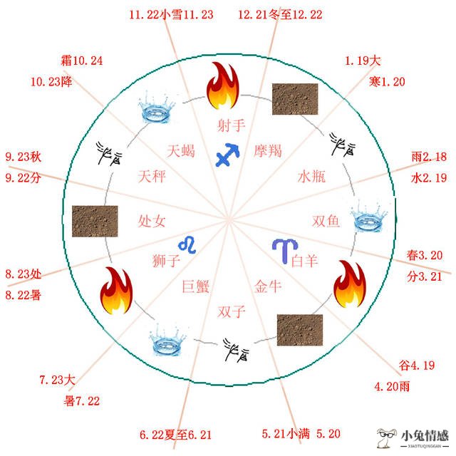 情感胜过性欲的星座_星座情感系_情感与星座的动态