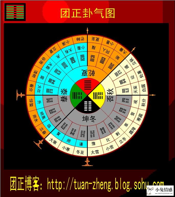 梅花易数精讲