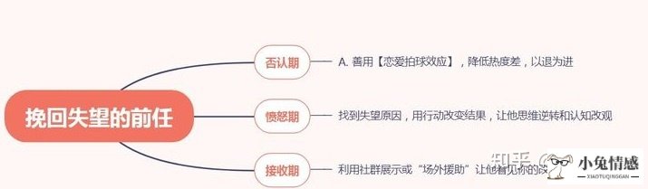 男友见面热情分开冷淡_前男友复合后很冷淡_挽回男友他好冷淡