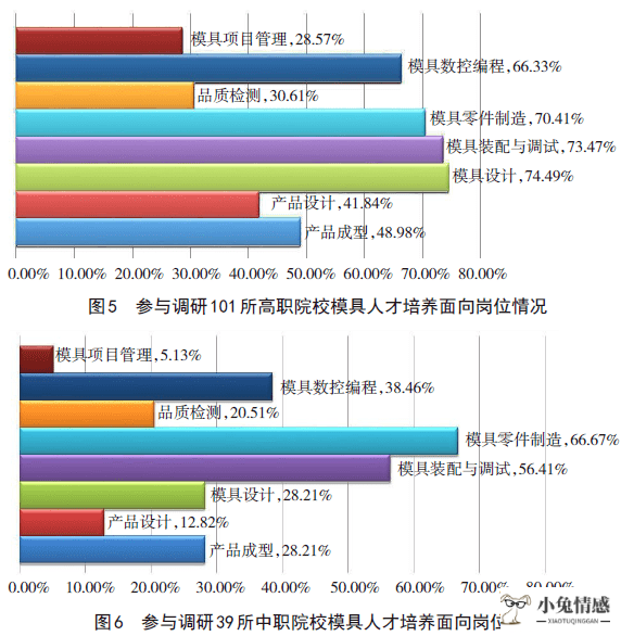 院校专业兴趣匹配度评估，三分考七分填，测测你适合什么专业