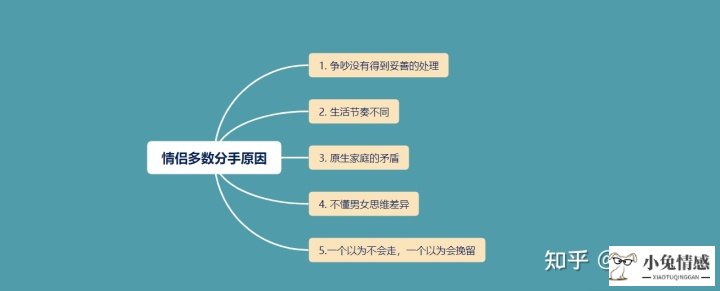 分手后以朋友方式挽回_分手后我们还是朋友,能挽回吗_分手后做普通朋友还能挽回吗