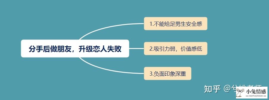 分手后我们还是朋友,能挽回吗_分手后以朋友方式挽回_分手后做普通朋友还能挽回吗