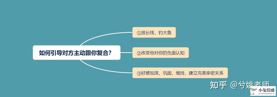 分手后以朋友方式挽回_分手后做普通朋友还能挽回吗_分手后我们还是朋友,能挽回吗