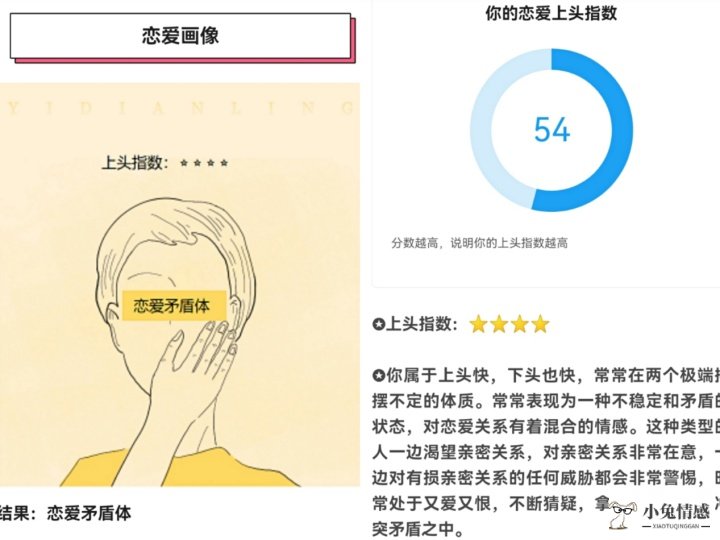 恋爱测试_测试恋爱_恋爱成熟度测试