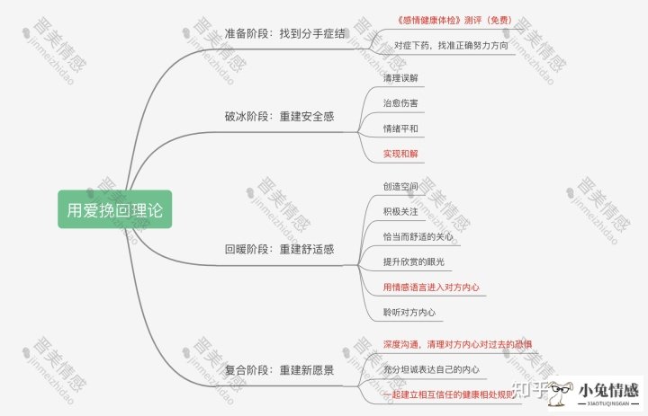 老公和我离婚怎么挽回_如何挽回要离婚的老公_挽回要离婚的老公需要多长时间