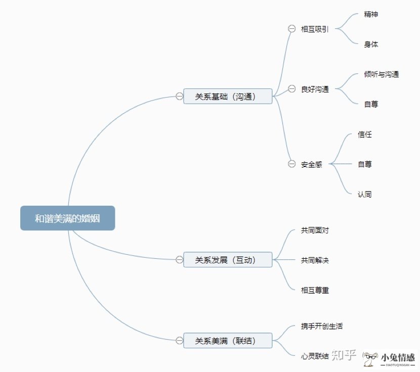 如何挽回要离婚的老公_老公和我离婚怎么挽回_挽回要离婚的老公需要多长时间