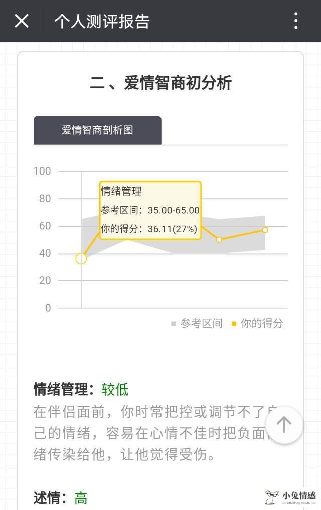 新知达人, 瑞文智力测试：恋爱智商测试，会恋爱，是天生的吗？