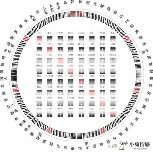 风水涣变坎为水测恋爱_坎为水变风水涣买房_坎为水变风水涣工作