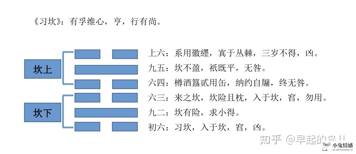 终极:易经六十四卦之坎为水（坎卦）