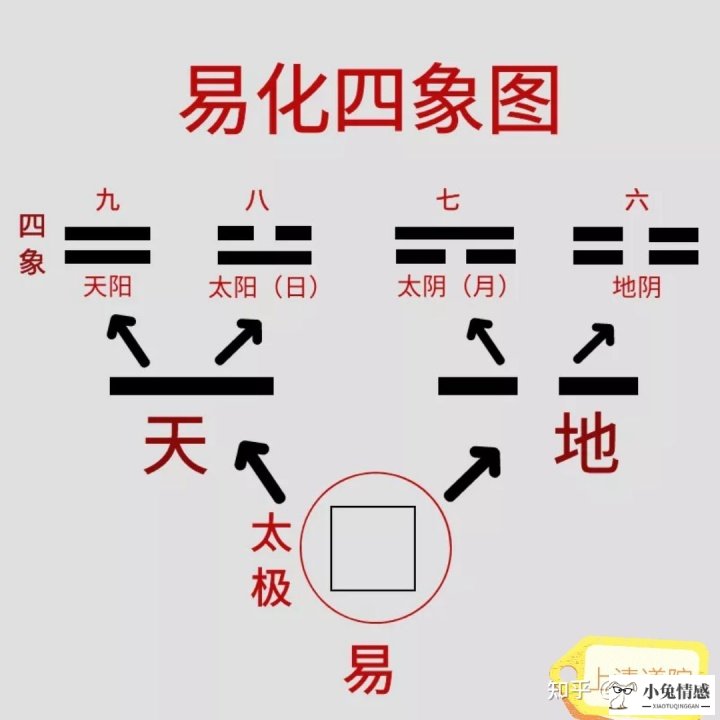 <b>上清道院 周易杂谈</b>