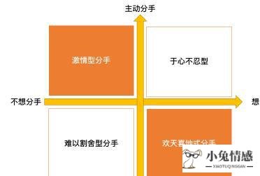 <b>四种分手类型的男人，该如何挽回？</b>