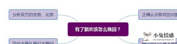 怎么挽回刚分手的男友_男友绝情分手挽回攻略_分手后挽回男友的绝招