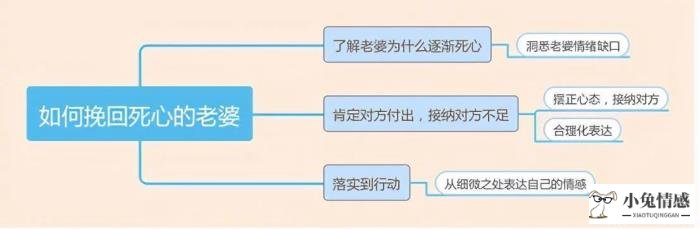 和女朋友分手了想挽回_怎么挽回男朋友老婆_男生在朋友聚会上叫一个女生老婆