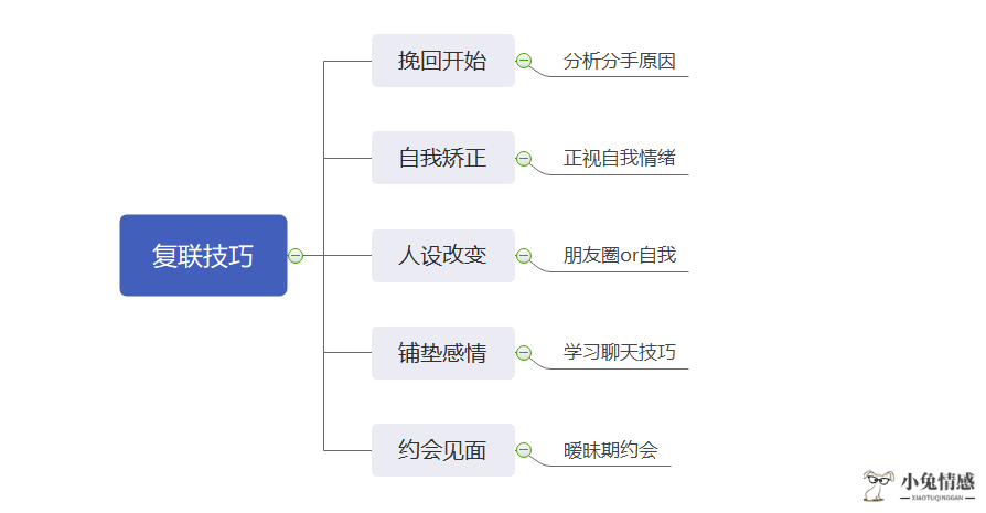 挽回前男友技巧_挽回前男友_7招挽回前男友的心